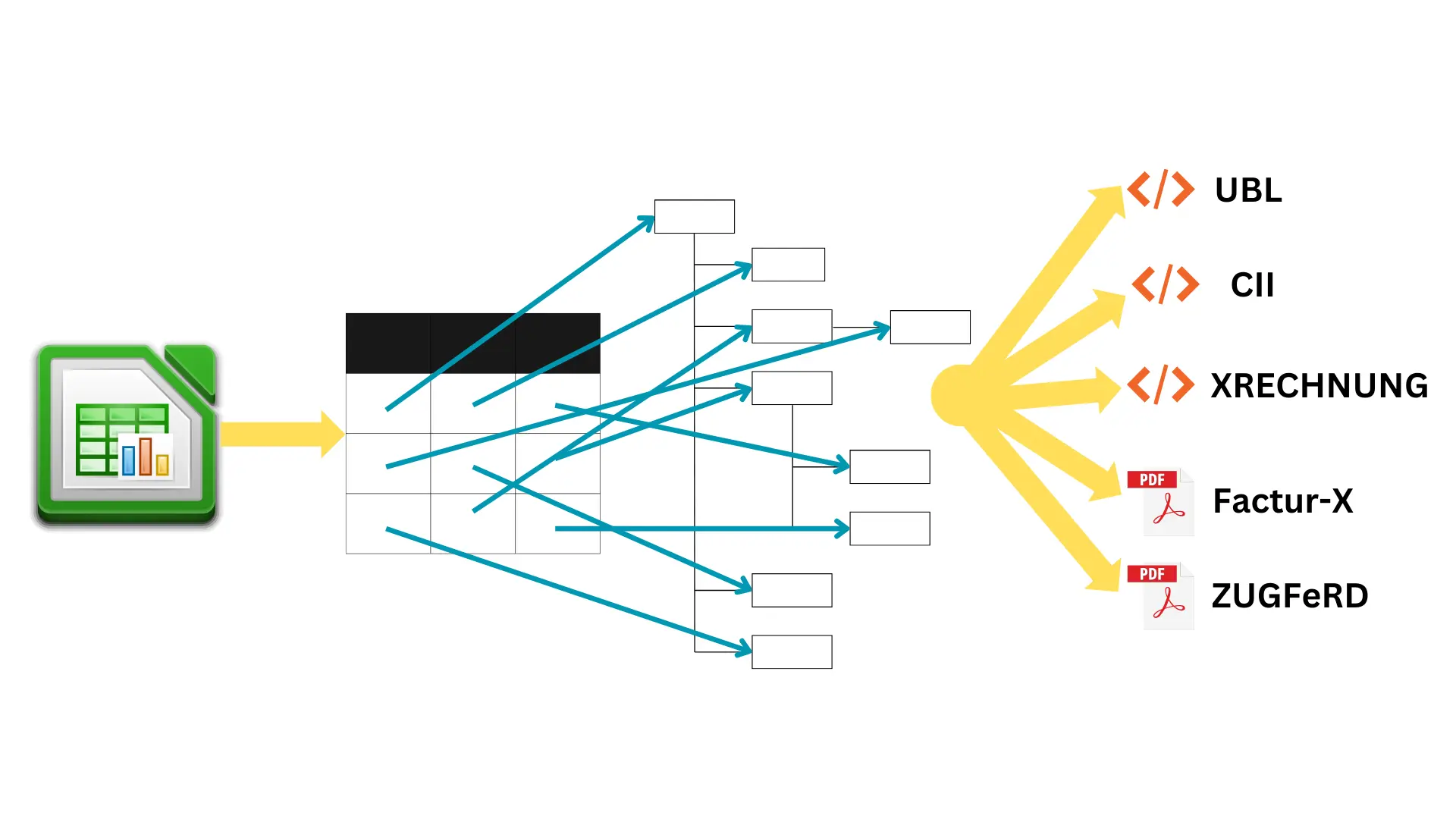 Electronic Invoice Creation Process